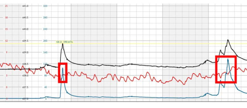 Grafik des Hochwassers im Winter